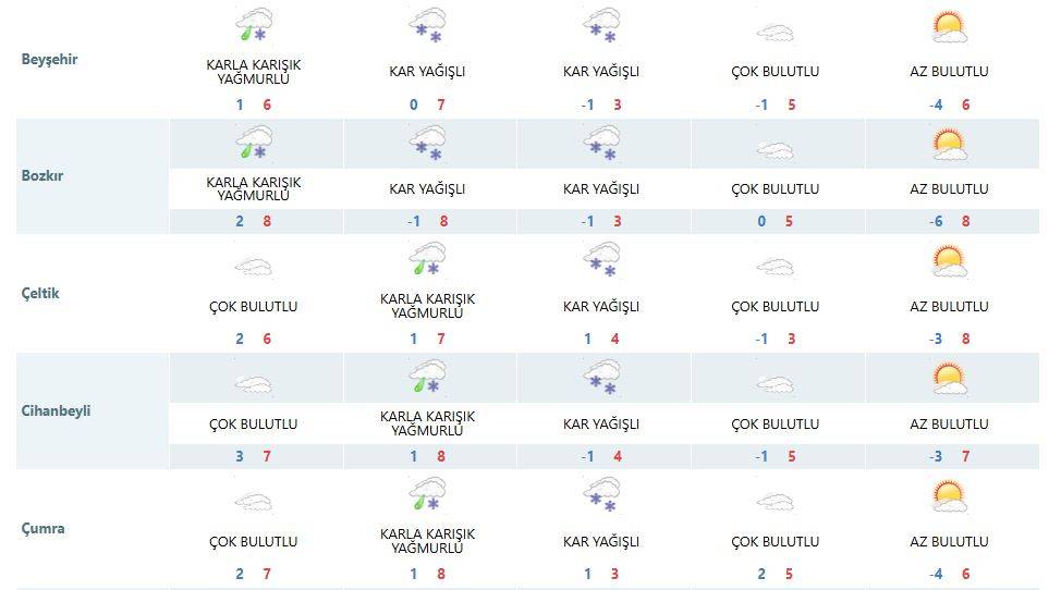 Son dakika tahminleri geldi! Konya’da 3 gün kar var 10